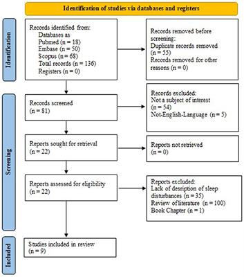 Fabry disease and sleep disorders: a systematic review